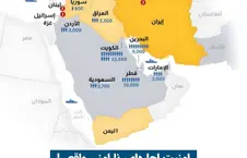 پایگاههای امریکا - کابوس کشورهای منطقوی